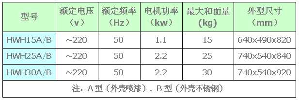 西安廚房設備銷售